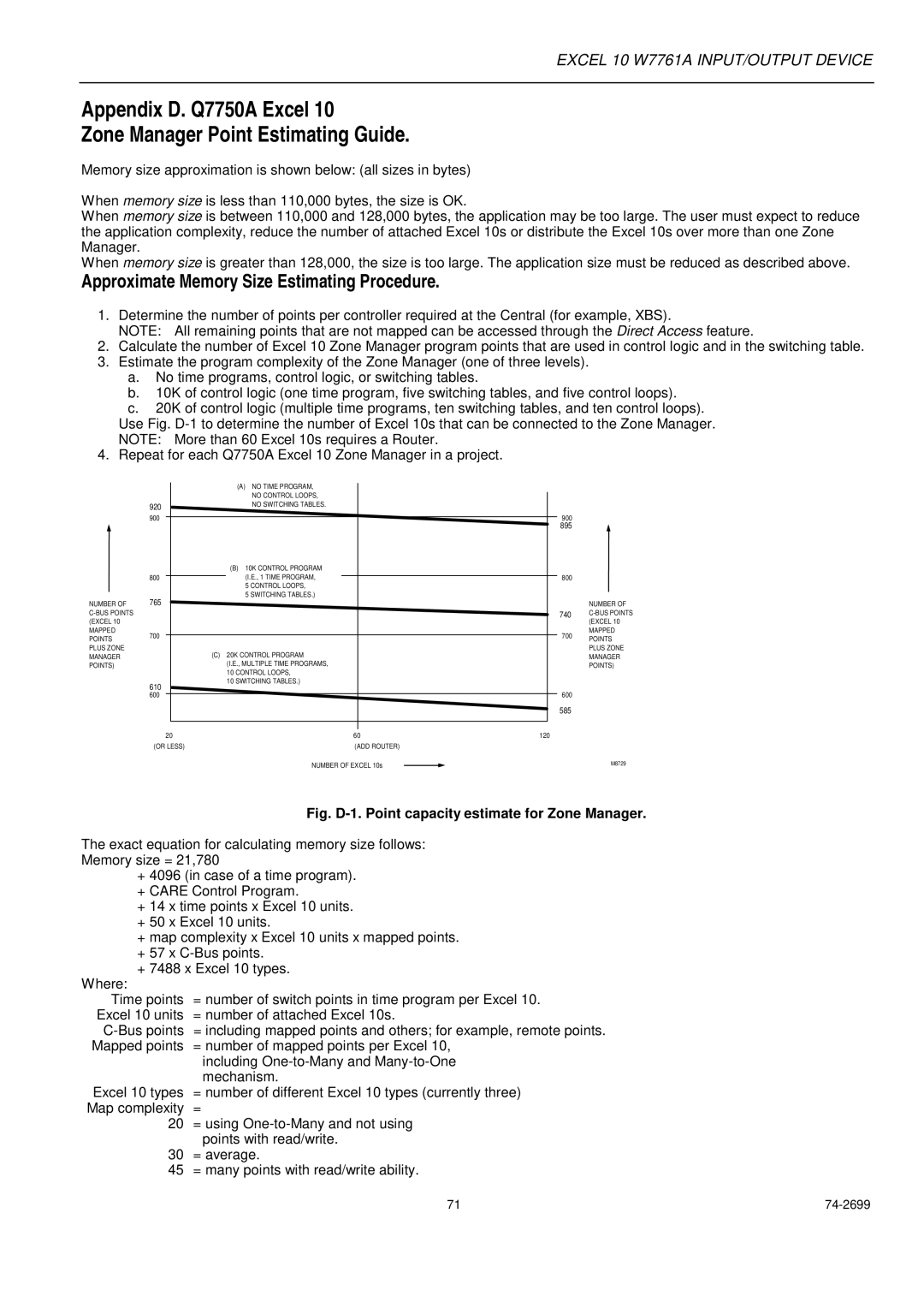 Honeywell W7761A Approximate Memory Size Estimating Procedure, Fig. D-1. Point capacity estimate for Zone Manager 