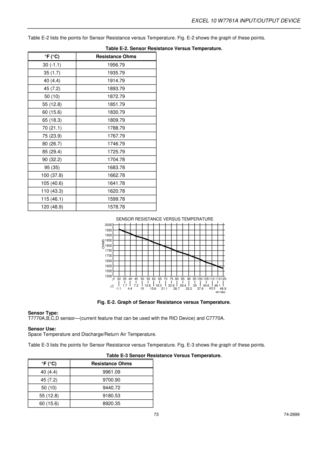 Honeywell W7761A specifications 1956.79 