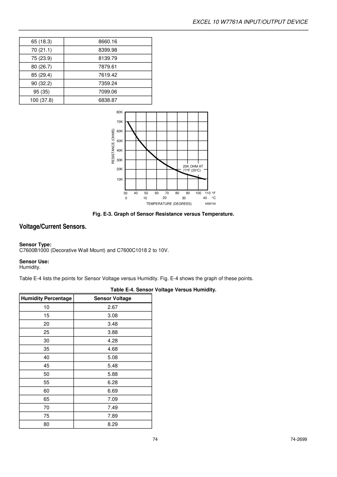 Honeywell W7761A Voltage/Current Sensors, Table E-4. Sensor Voltage Versus Humidity, Humidity Percentage Sensor Voltage 