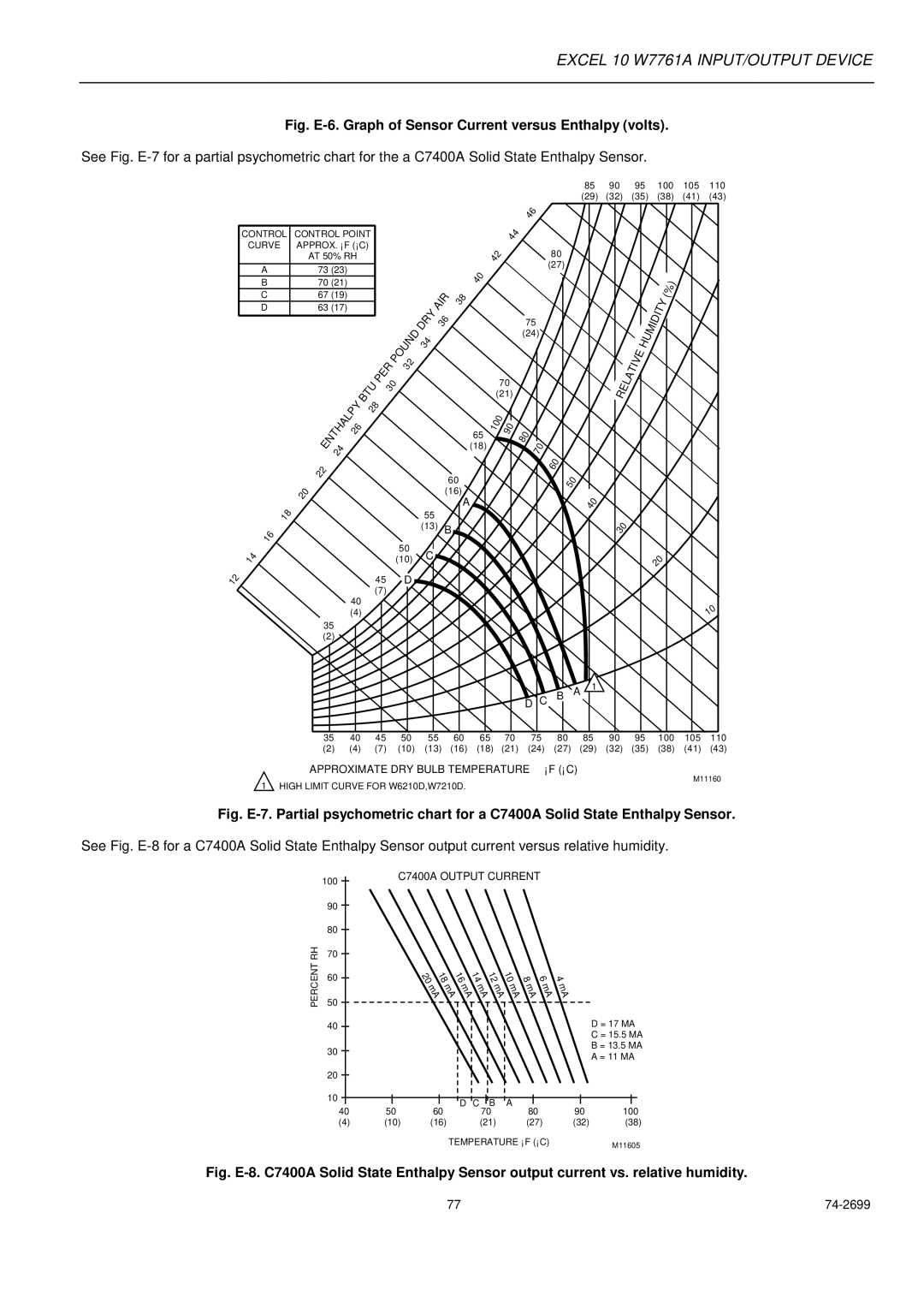 Honeywell W7761A specifications Fig. E-6. Graph of Sensor Current versus Enthalpy volts 