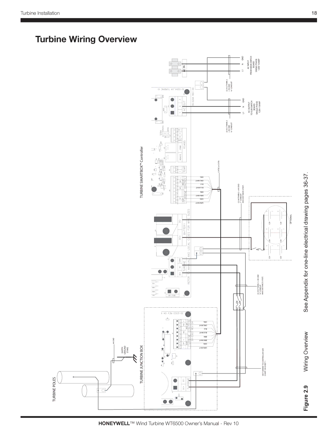 Honeywell WT6500 owner manual Turbine Wiring Overview, SMARTBOXController 