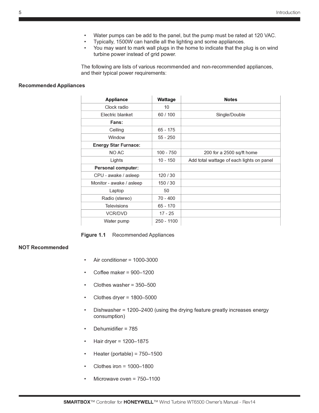 Honeywell WT6500 owner manual Recommended Appliances, Not Recommended 