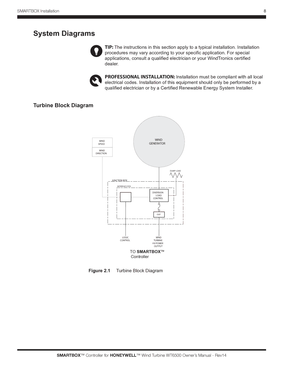 Honeywell WT6500 owner manual System Diagrams, Turbine Block Diagram 