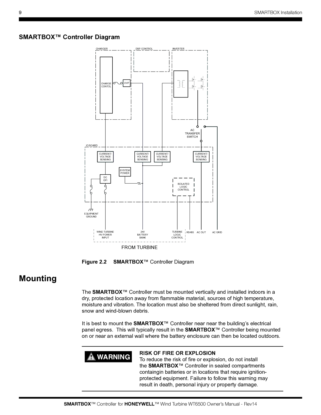 Honeywell WT6500 owner manual Mounting, Smartbox Controller Diagram, Risk of Fire or Explosion 