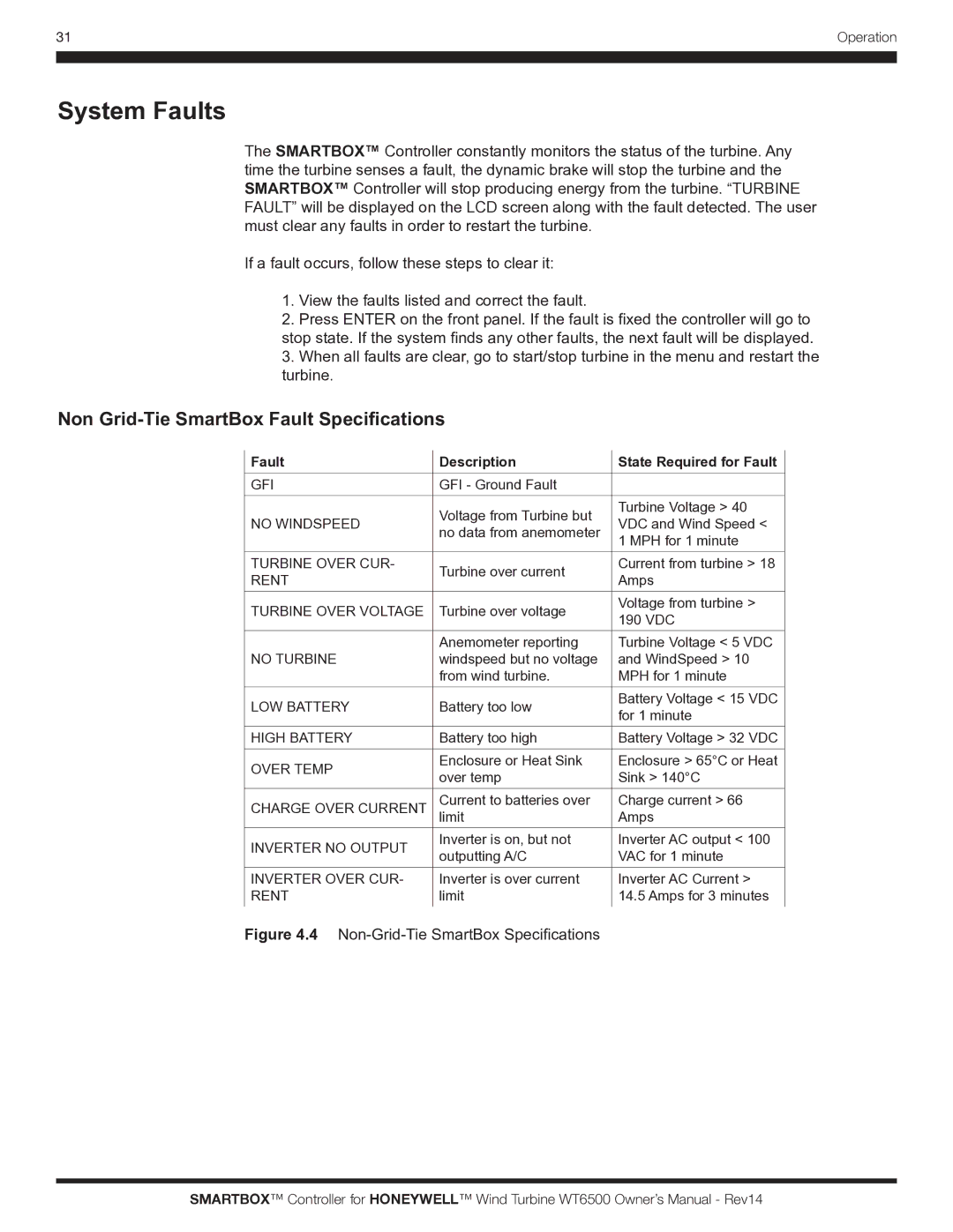 Honeywell WT6500 System Faults, Non Grid-Tie SmartBox Fault Specifications, Fault Description State Required for Fault 