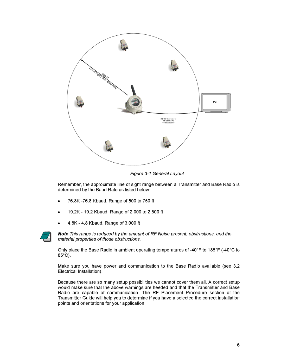 Honeywell XYR 5000 LINE manual General Layout 