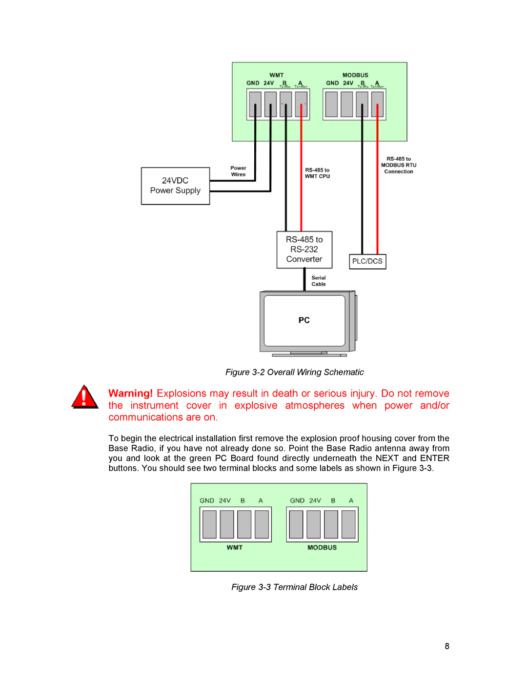 Honeywell XYR 5000 LINE manual Terminal Block Labels 