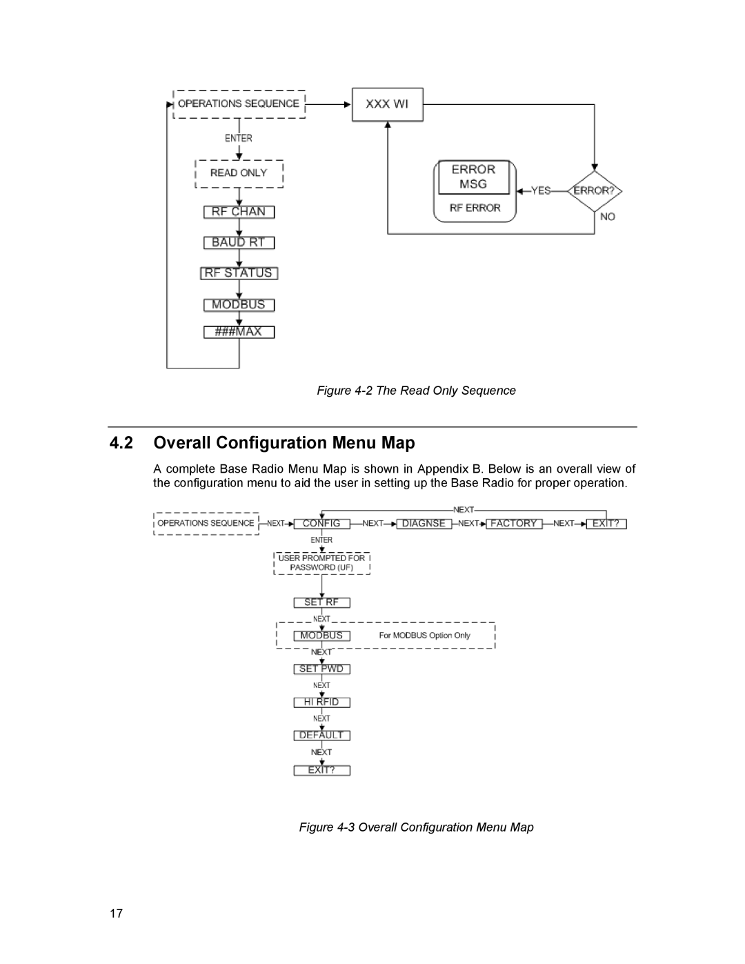 Honeywell XYR 5000 LINE manual Overall Configuration Menu Map, Read Only Sequence 