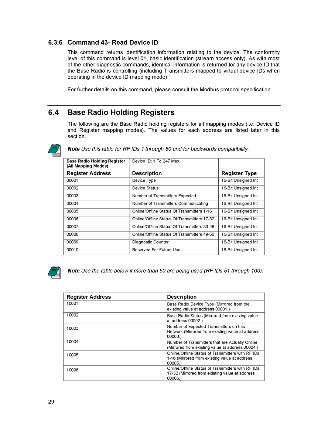 Honeywell XYR 5000 LINE manual Base Radio Holding Registers, Command 43- Read Device ID, Register Address Description 