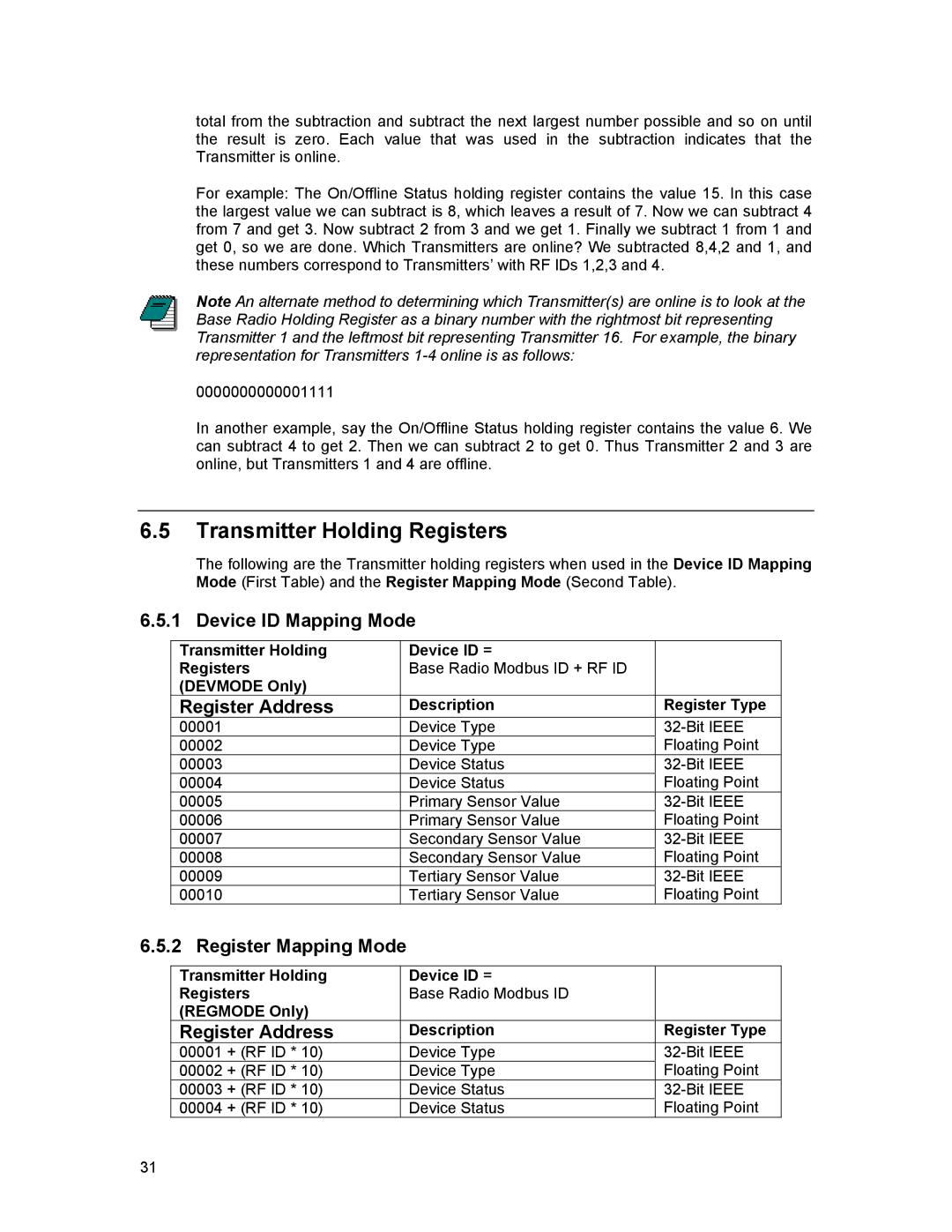 Honeywell XYR 5000 LINE Transmitter Holding Registers, Device ID Mapping Mode, Register Address, Register Mapping Mode 