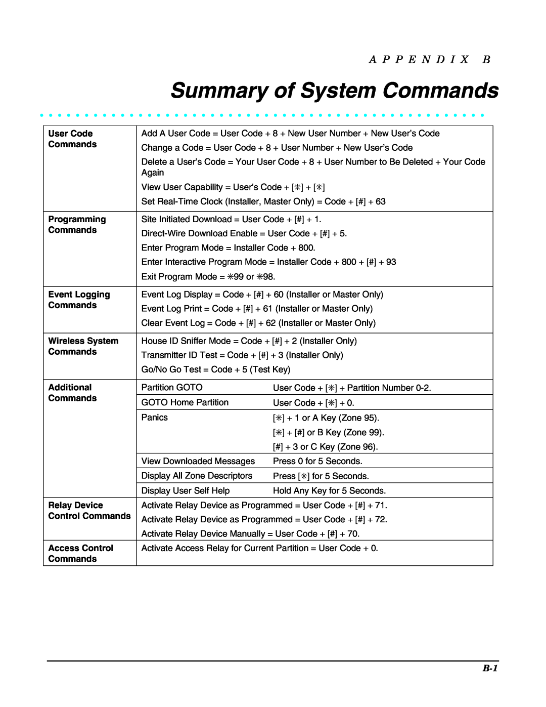 Honeywell 3.5 Summary of System Commands, A P P E N D I X B, User Code Commands Programming Commands, Additional Commands 