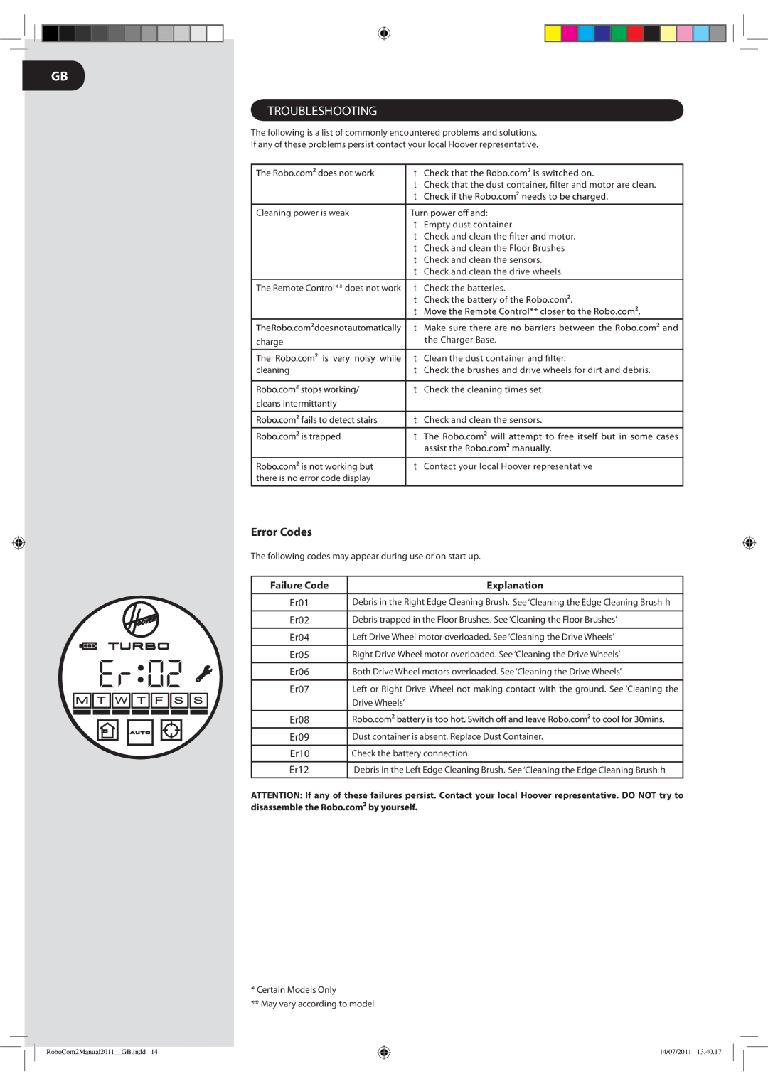 Hoover 2 instruction manual Error Codes, Failure Code Explanation 