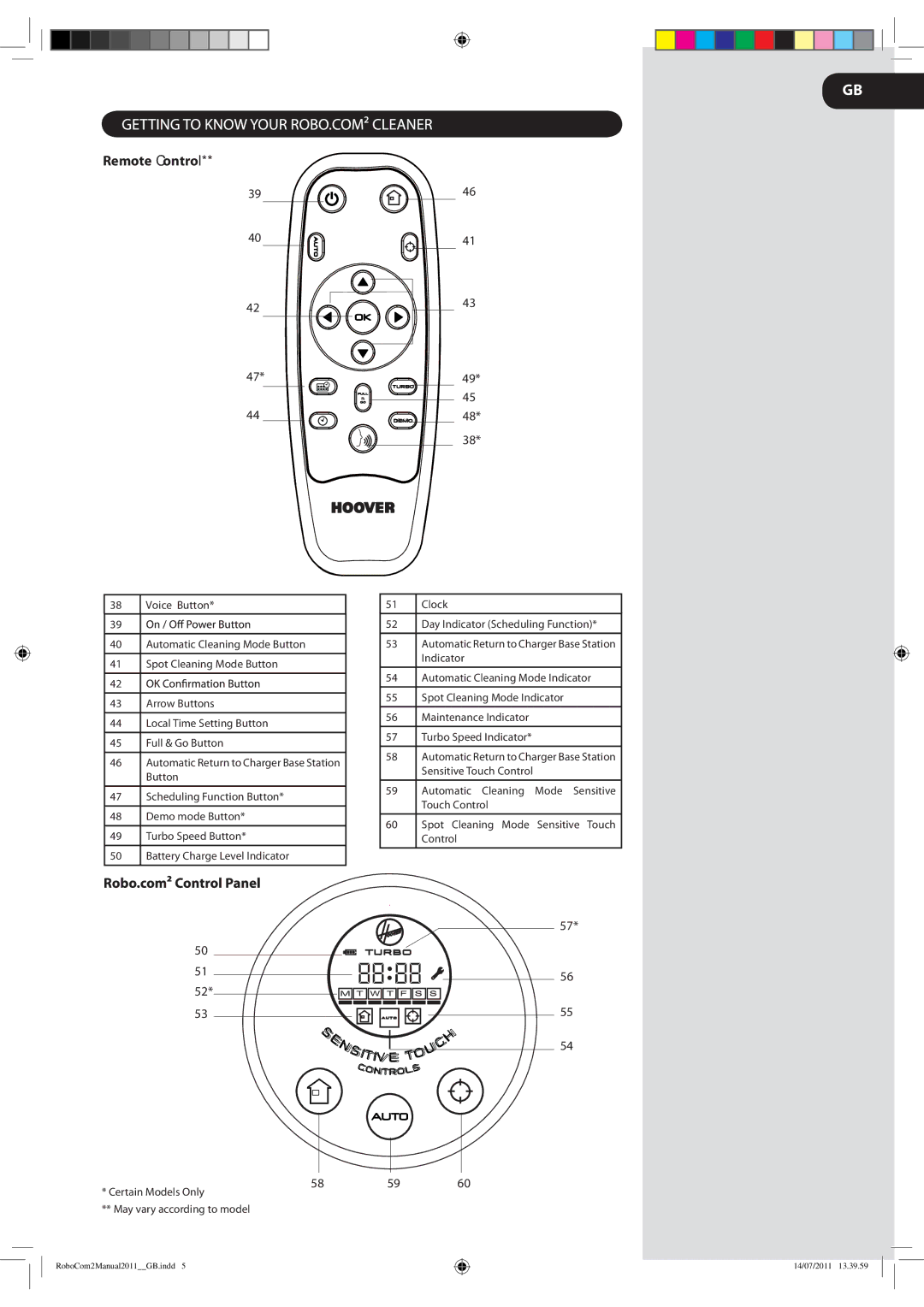 Hoover 2 instruction manual Remote Control, 48 38 