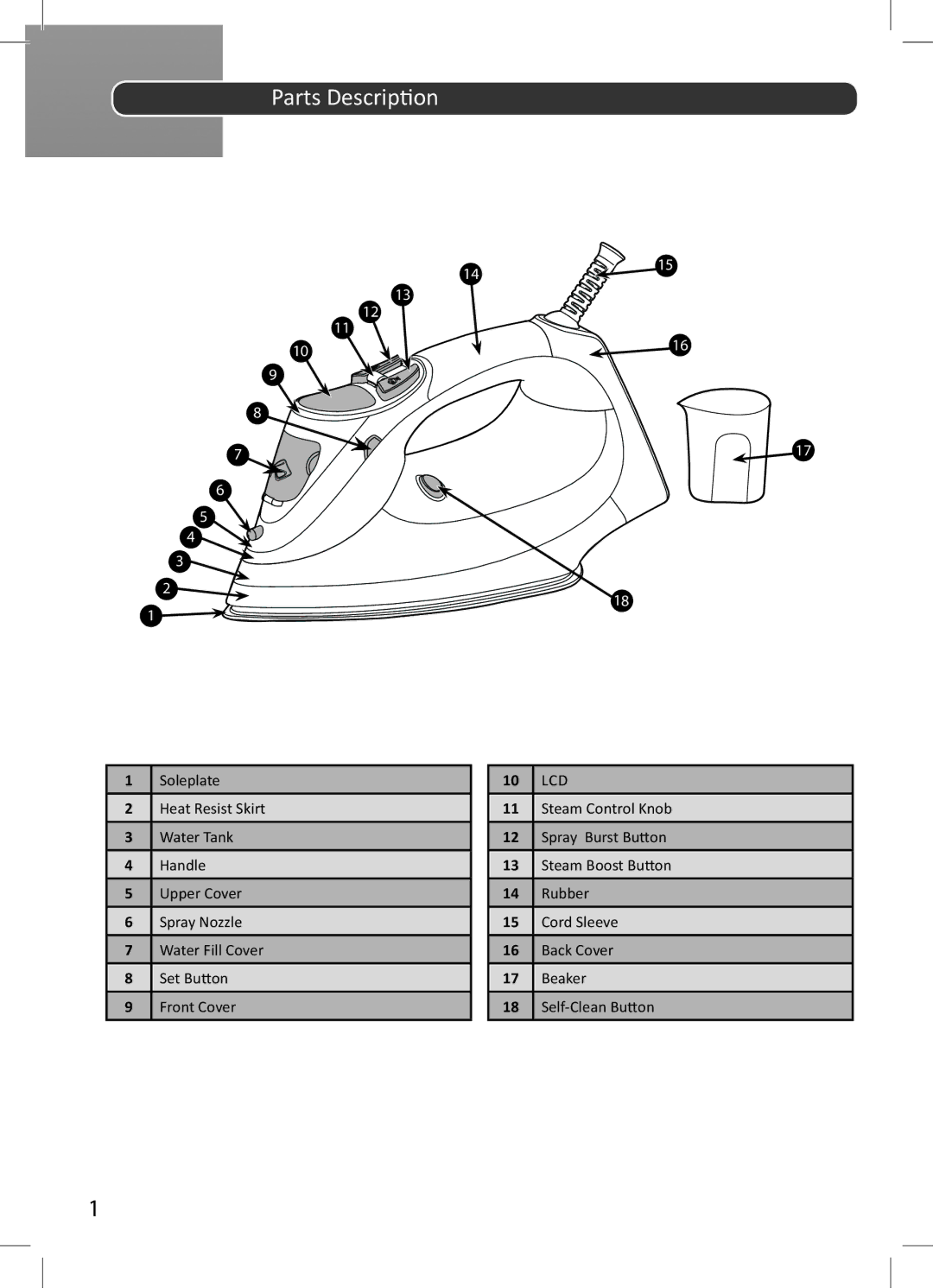 Hoover 48011051 manual Parts Description 