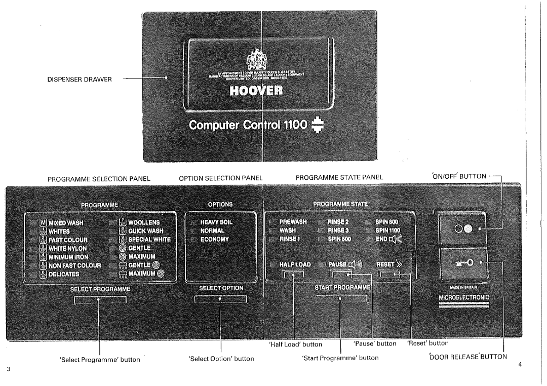 Hoover A3268 manual 