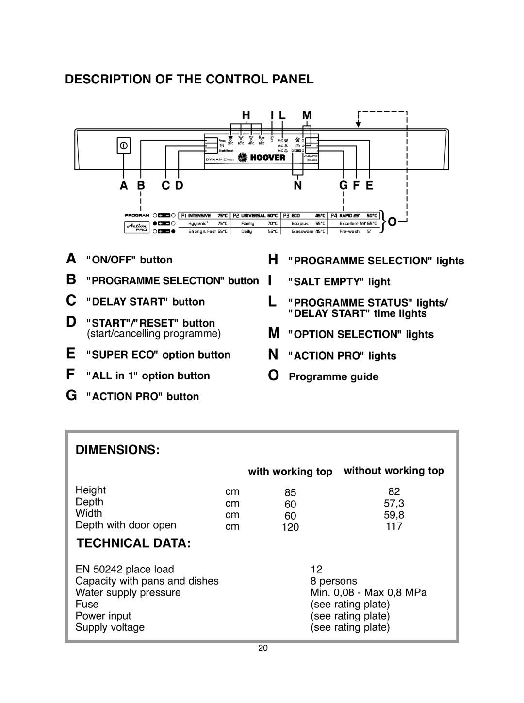 Hoover DDY 062 manual Description of the Control Panel, Dimensions, Technical Data 