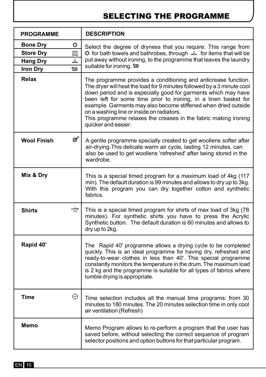 Hoover DYC 8713BX manual Selecting the Programme, Programme Description 