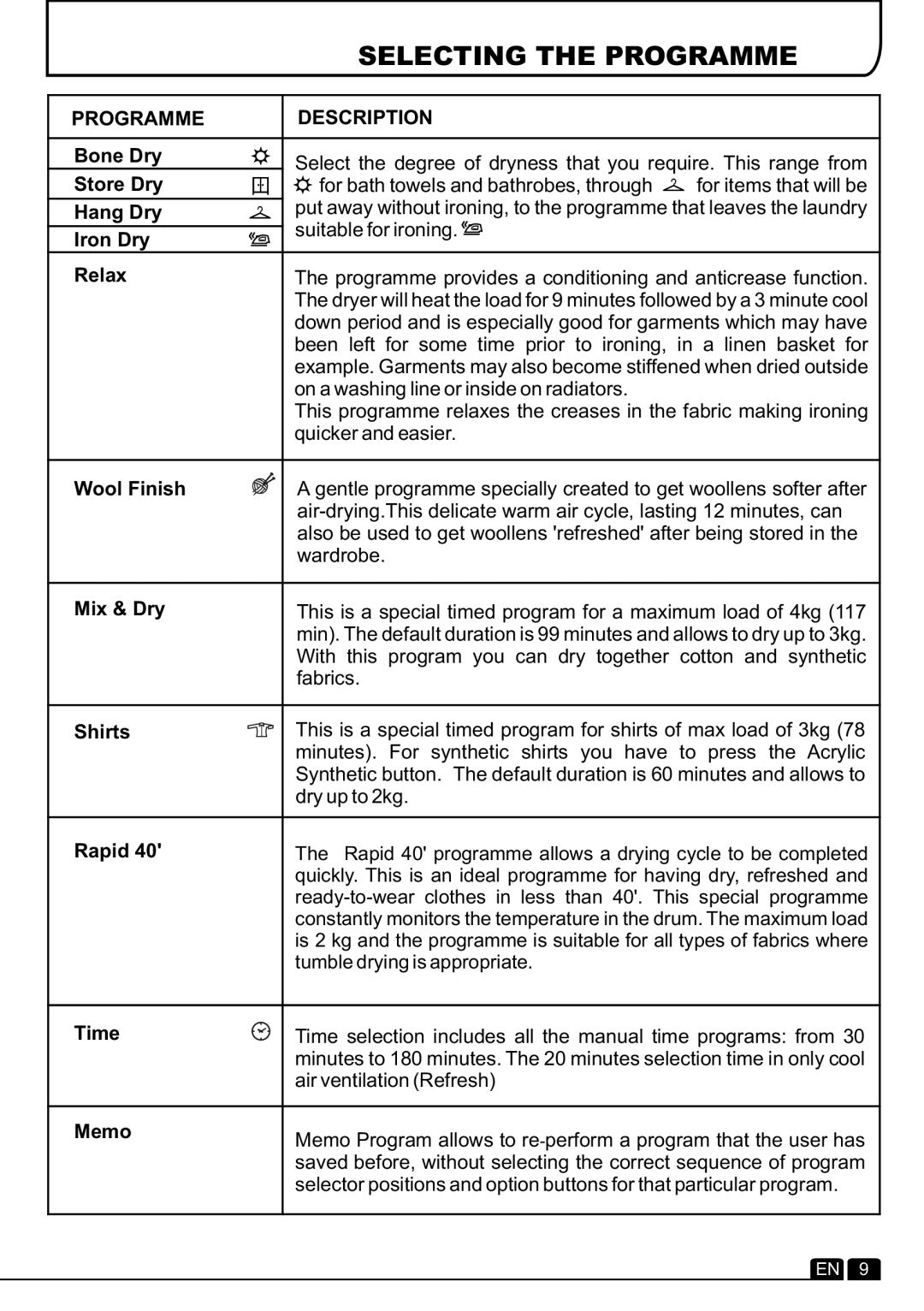 Hoover DYC 8913B manual Selecting the Programme, Programme Description 