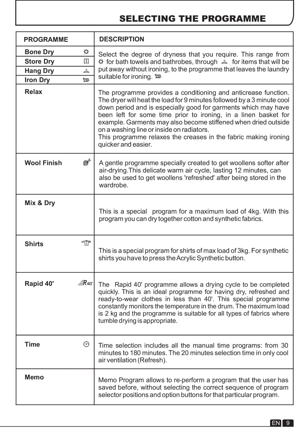 Hoover DYC 9913AX manual Selecting the Programme, Programme Description 