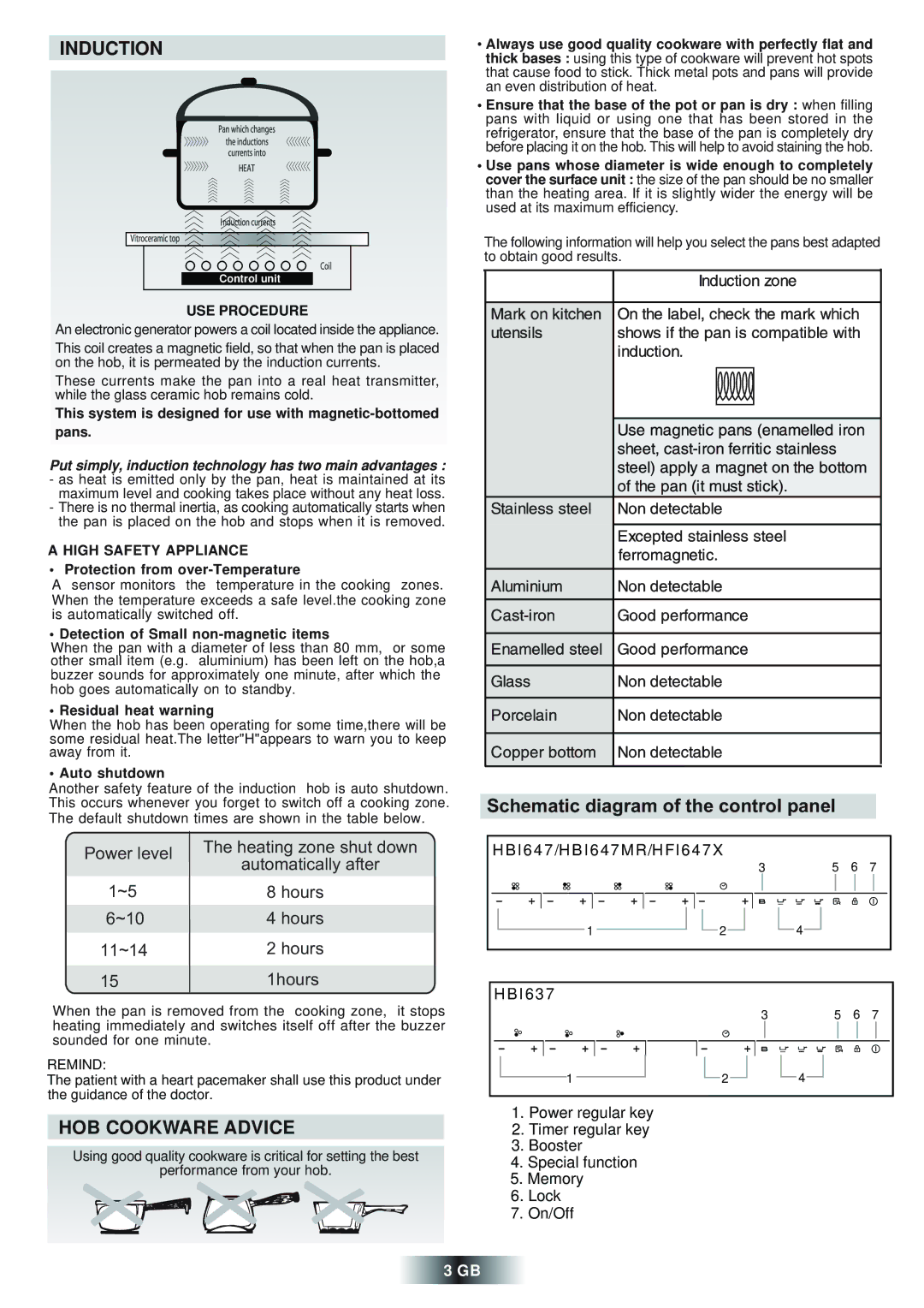 Hoover HBI647MR Induction, HOB Cookware Advice, USE Procedure, Put simply, induction technology has two main advantages 