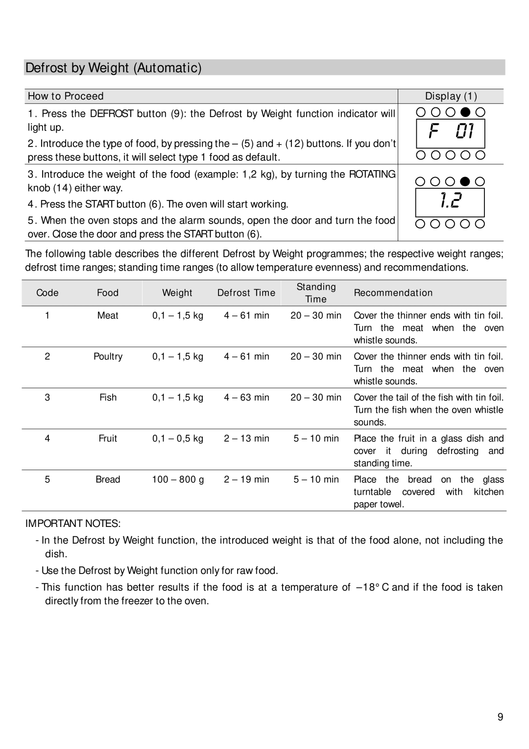 Hoover HBM 205 X operation manual Defrost by Weight Automatic, Standing Recommendation 