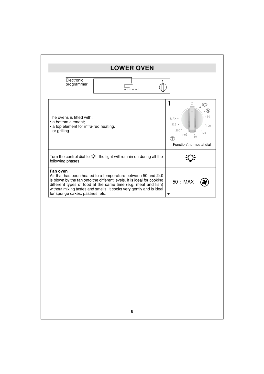 Hoover HDO 889, HDO 885 manual Lower Oven, Fan oven 