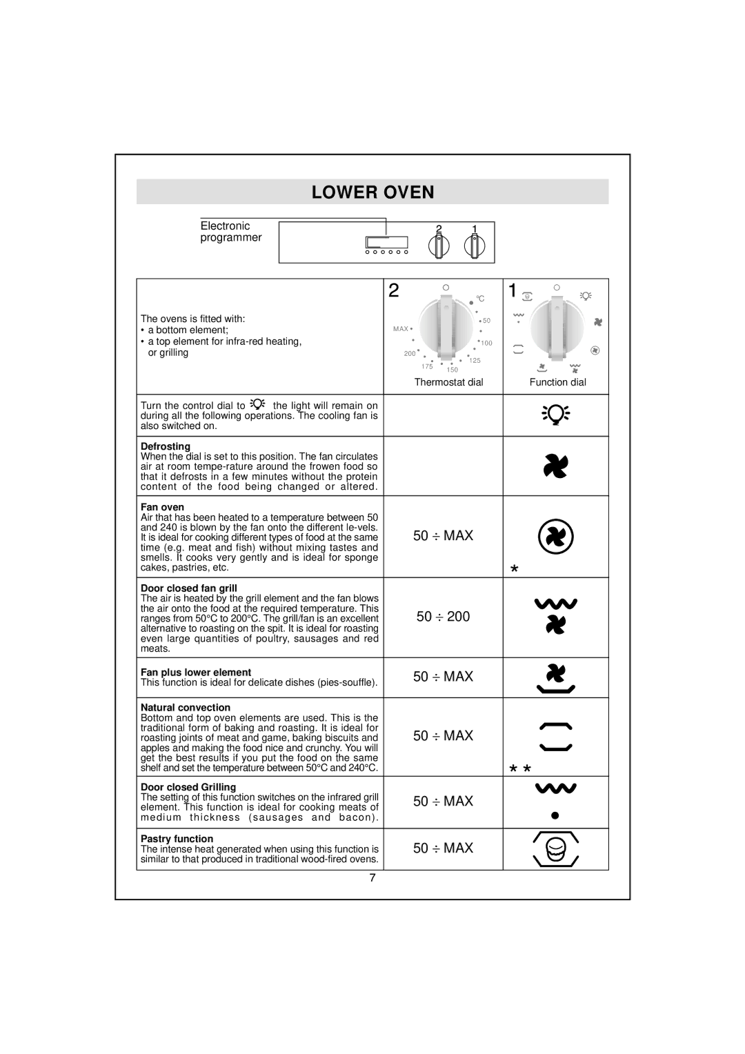 Hoover HDO 885, HDO 889 manual 200 