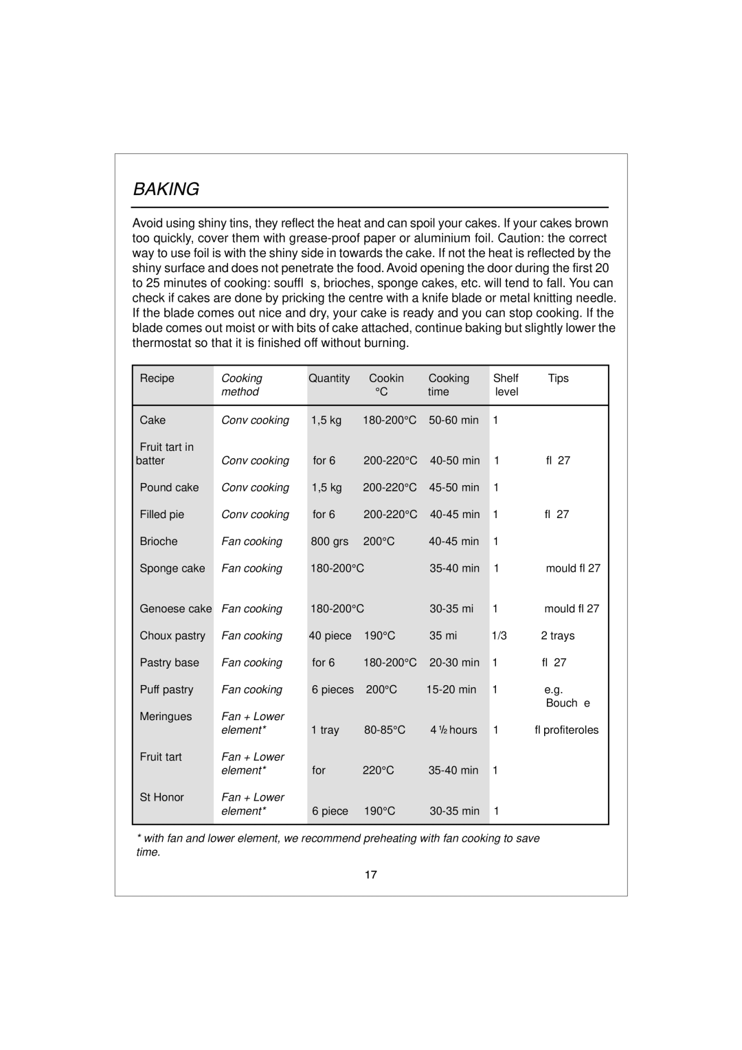 Hoover HDO 885, HDO 889 manual Recipe 