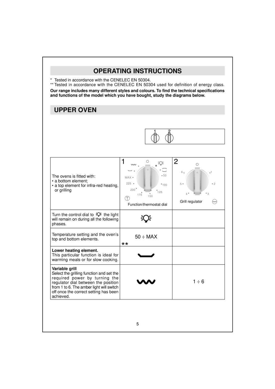 Hoover HDO 885, HDO 889 manual Operating Instructions, Upper Oven, Lower heating element, Variable grill 