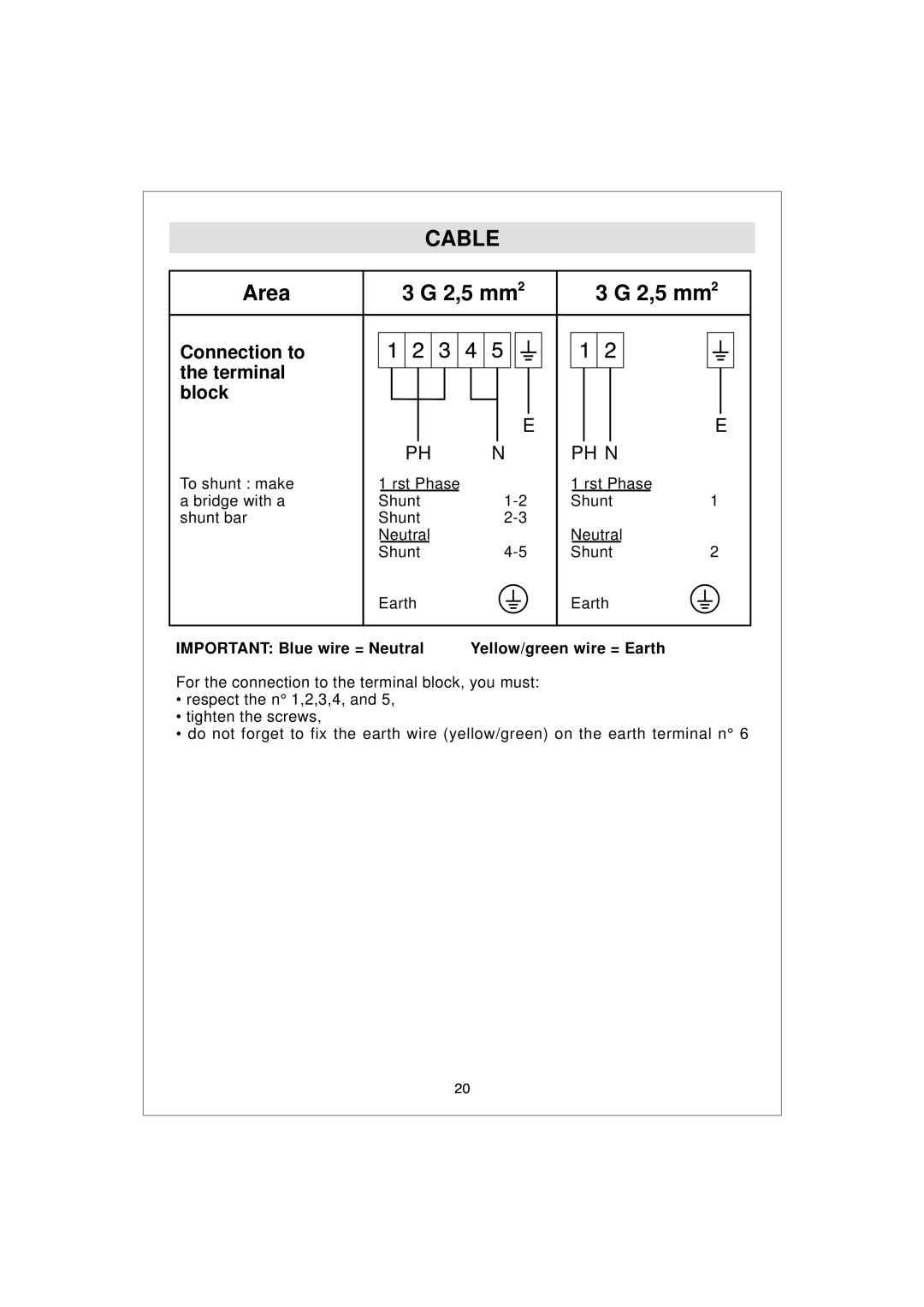 Hoover HDO 889, HDO 885 manual Cable, Area 2,5 mm 