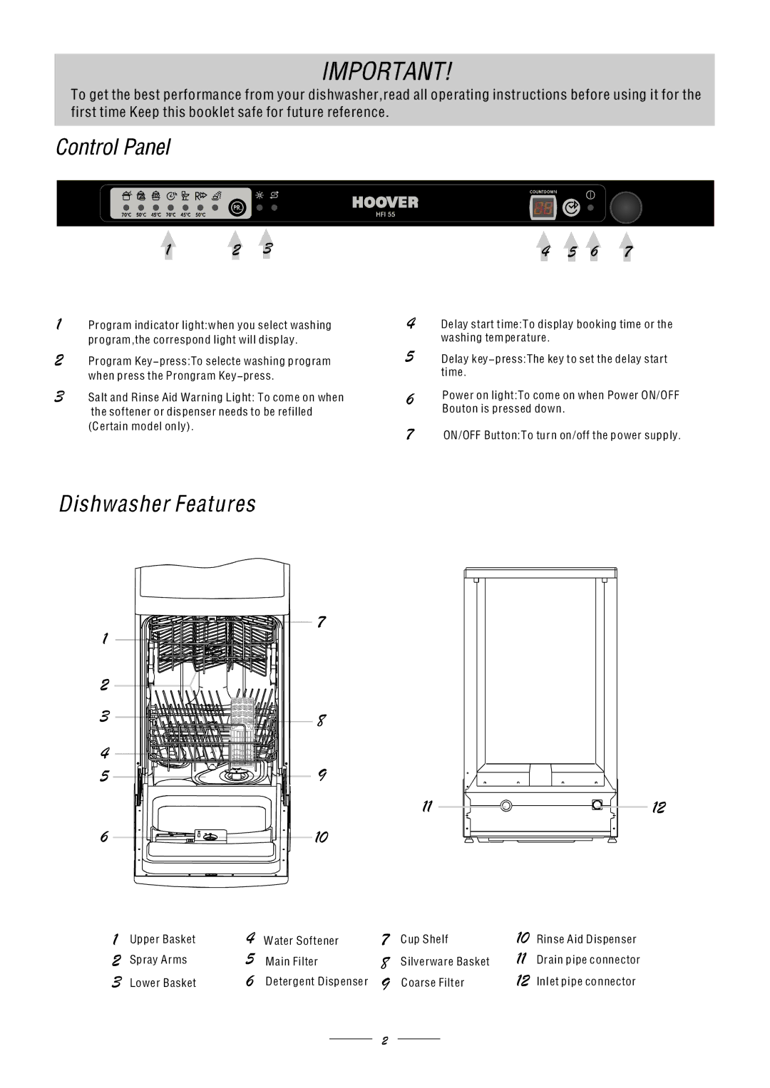 Hoover HF155-80 manual Program indicator lightwhen you select washing, Bouton is pressed down, Cup Shelf, Silverware Basket 