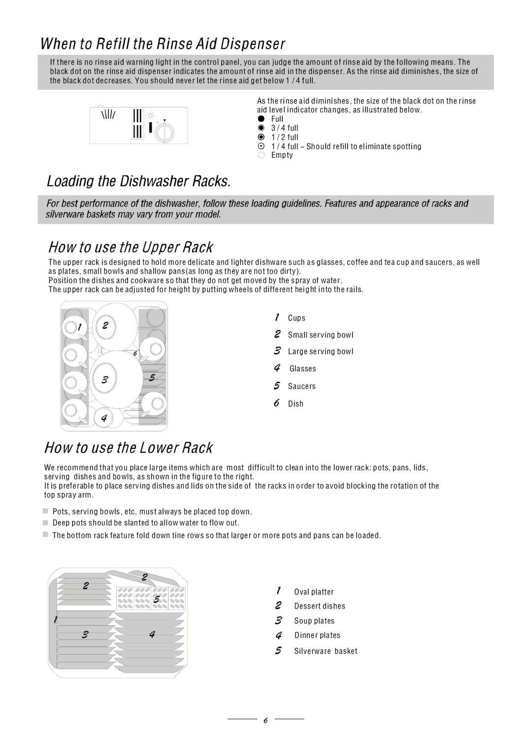 Hoover HF155-80 manual 