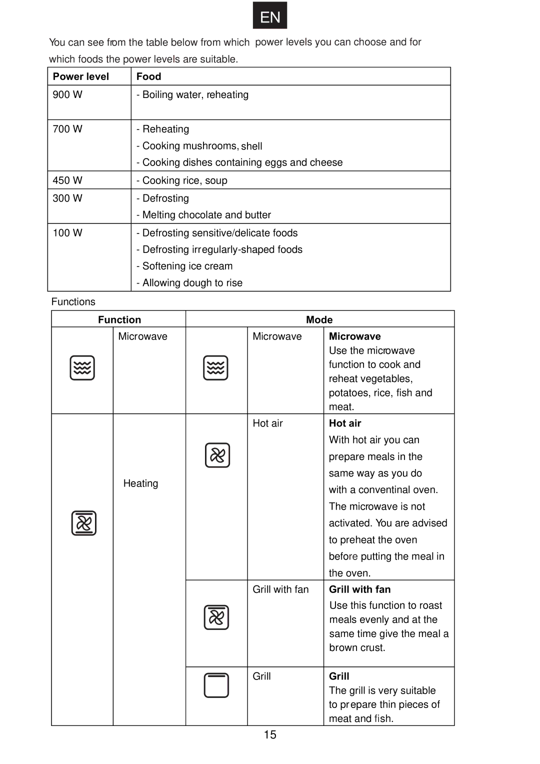 Hoover HMC440TX manual Function Mode 