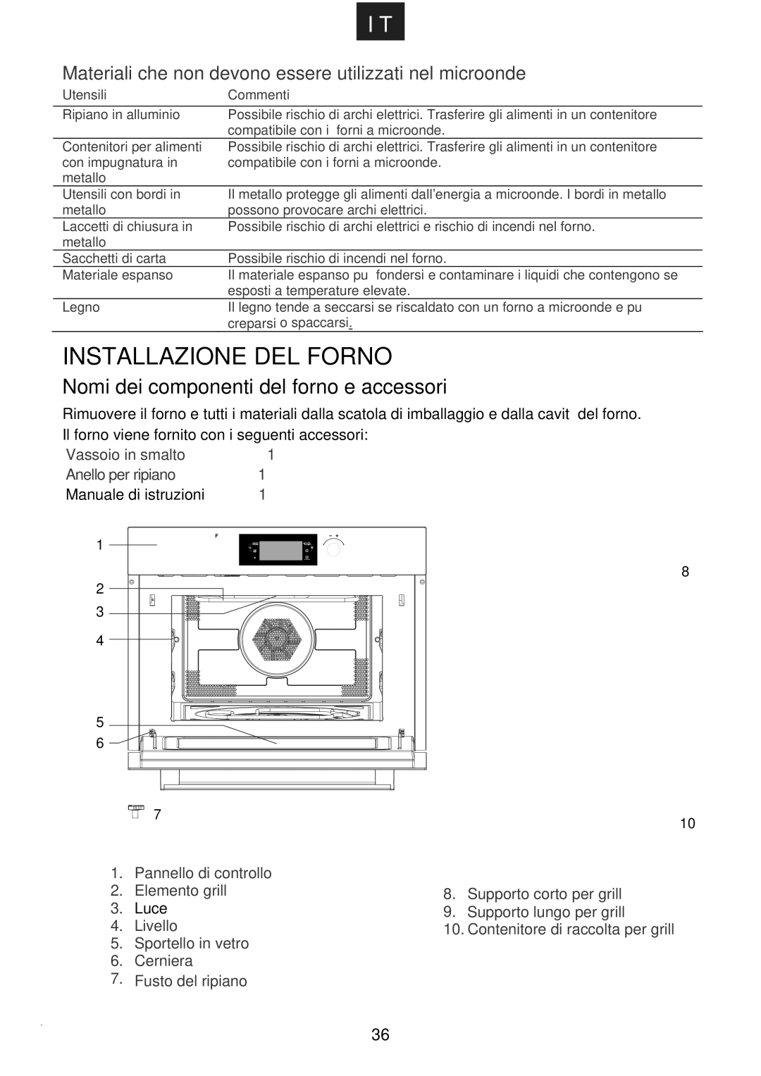 Hoover HMC440TX manual Installazione DEL Forno 