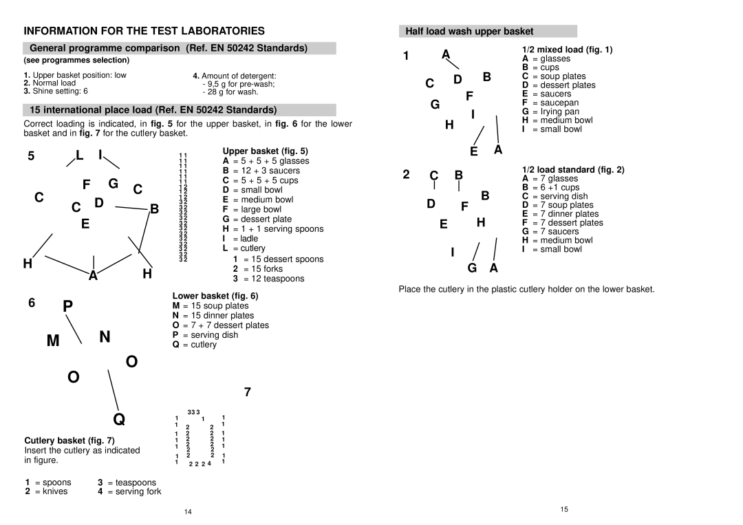 Hoover HND 615 SI manual Information for the Test Laboratories, International place load Ref. EN 50242 Standards 