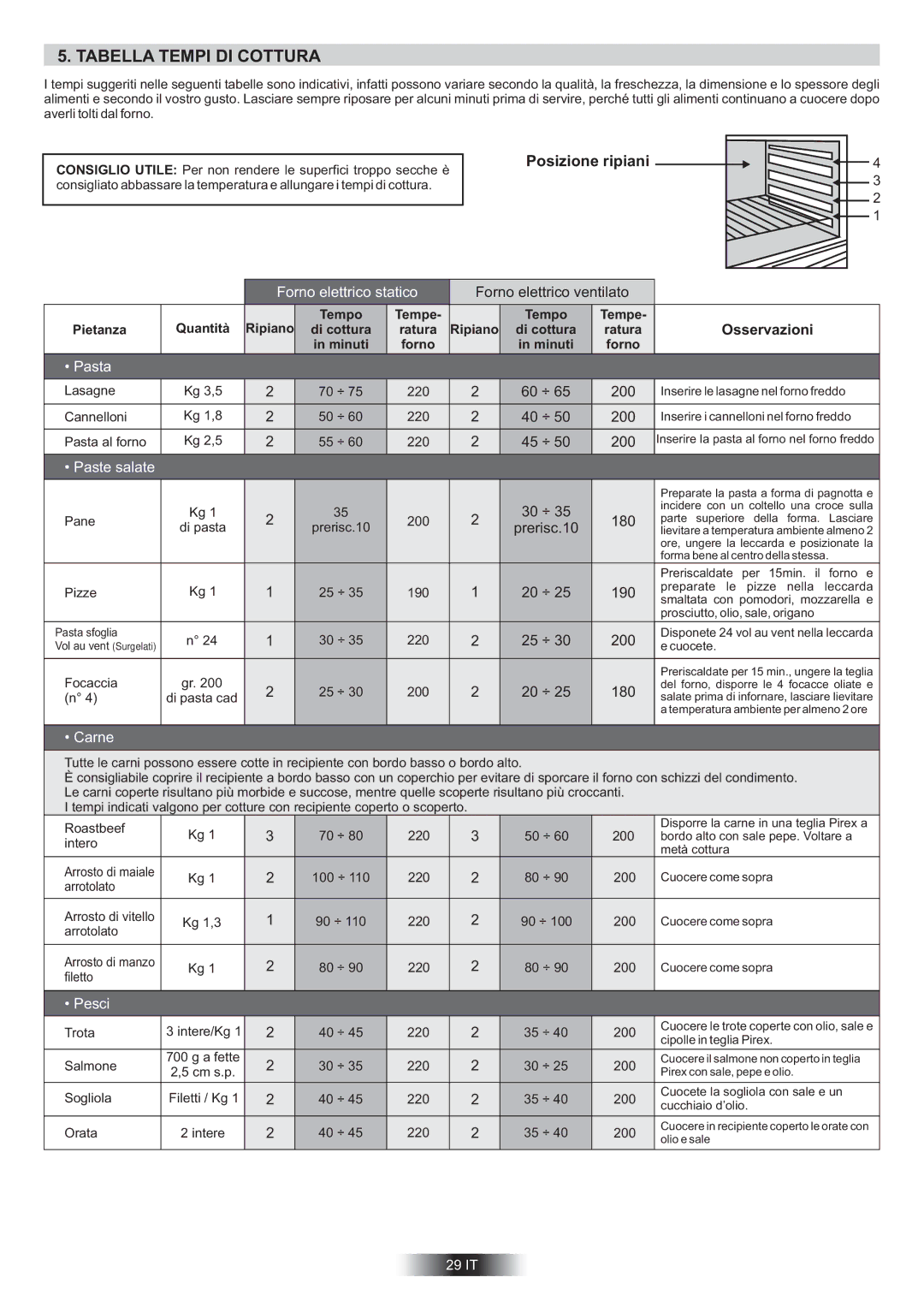 Hoover HOC1060/6B, HOC709/6BX, HOC024/6X Tabella Tempi DI Cottura, Forno elettrico statico, Paste salate, Carne, FishPesci 