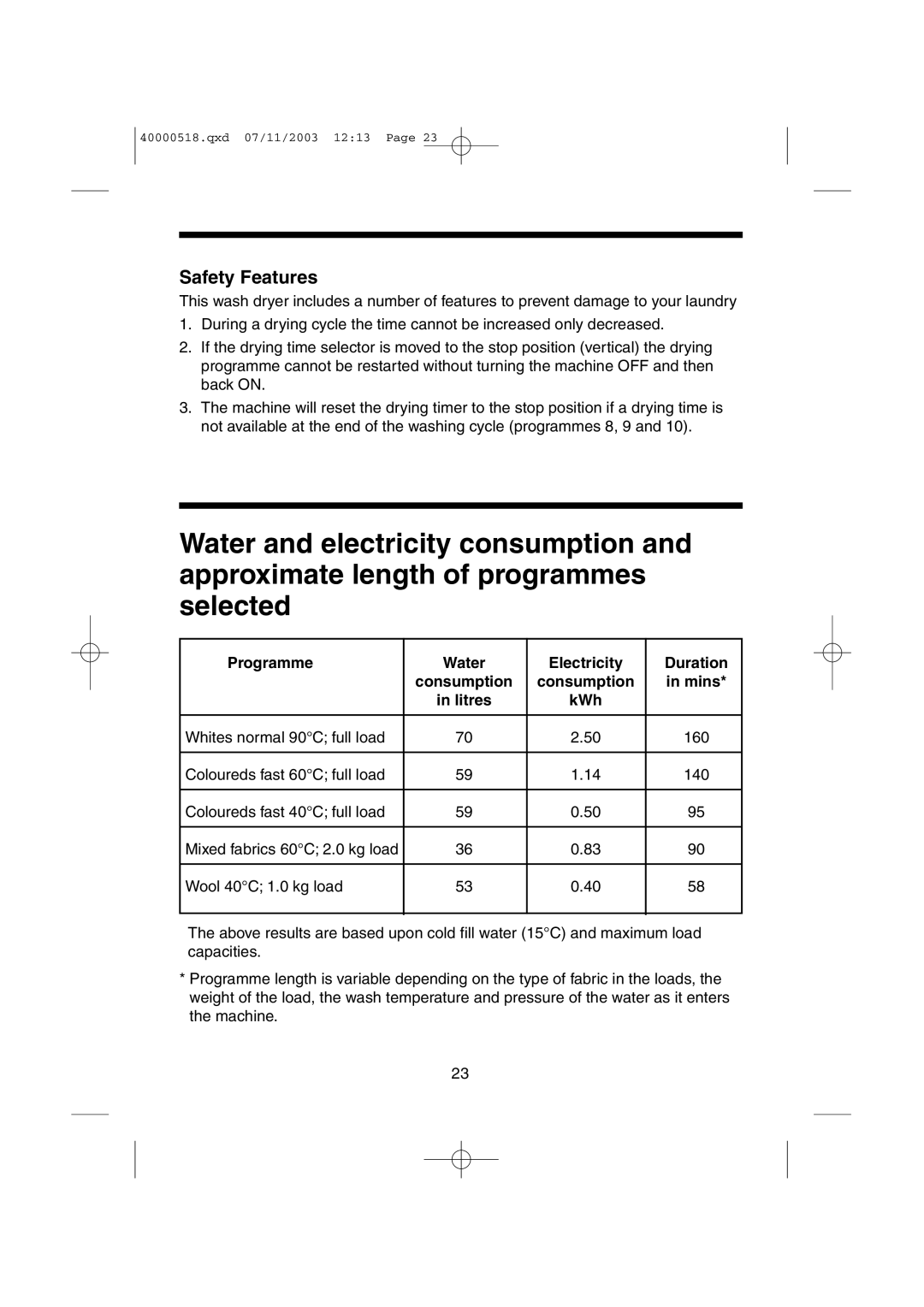 Hoover HW6316M, HW6313M manual Safety Features, Programme, Electricity, Consumption Litres KWh Duration in mins 