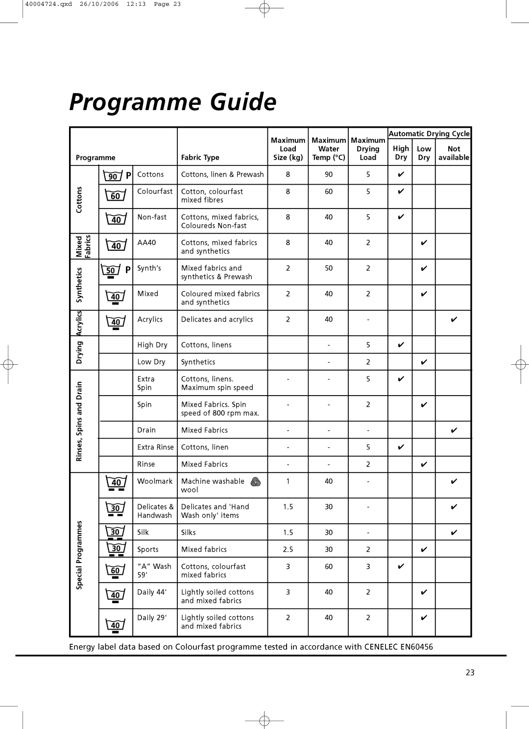 Hoover Nextra 8 manual Programme Guide, Load Dry Available 