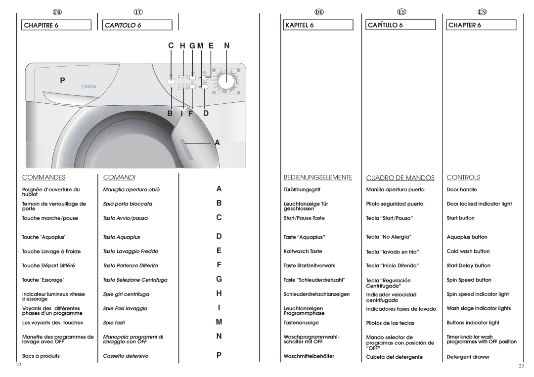 Hoover OPH 147/2 manual Chapter Commandes, Comandi, Bedienungselemente, Cuadro DE Mandos, Controls 