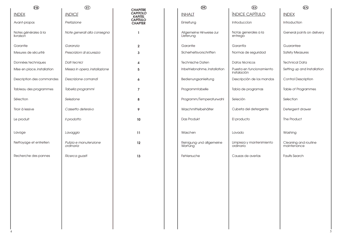 Hoover OPH 147/2 manual Index, Indice, Inhalt, Chapter 