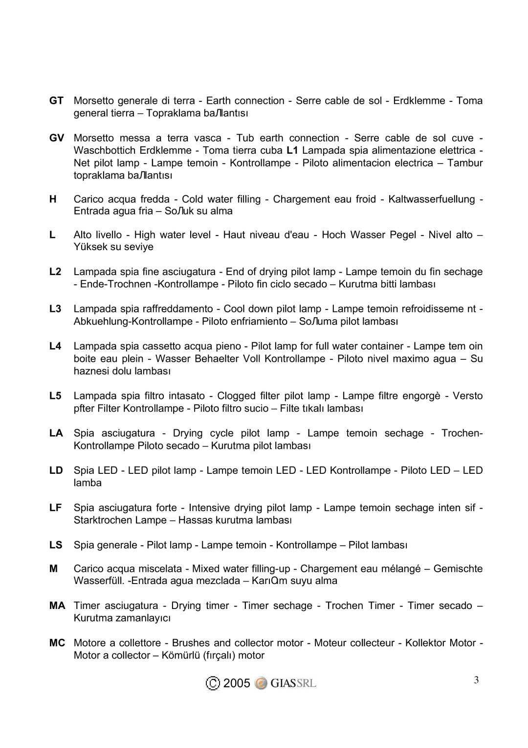 Hoover OPH616-80 service manual 2005 