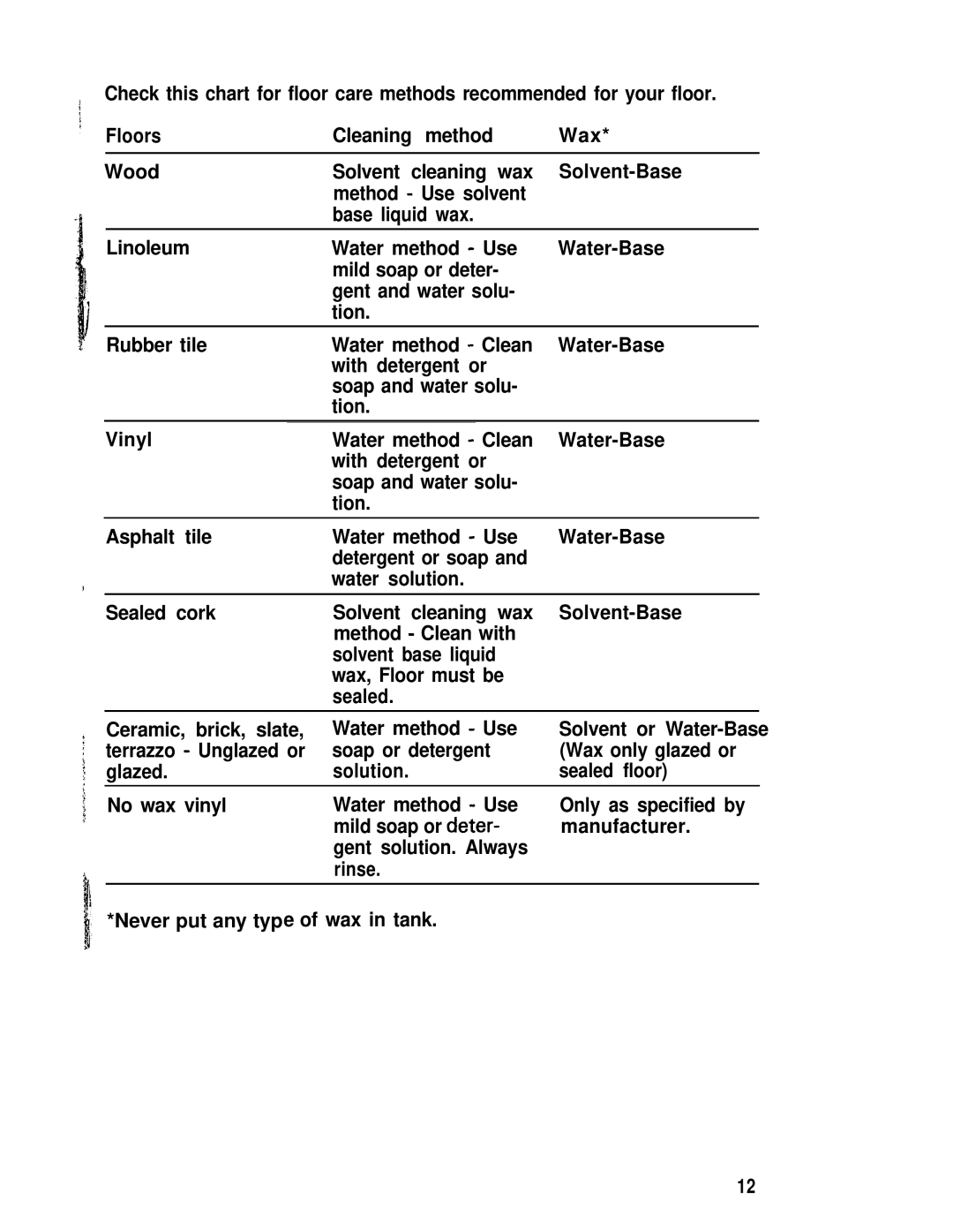 Hoover Shampoo-Polisher manual 