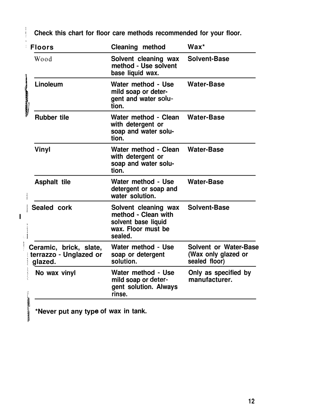 Hoover Shampoo-Polisher manual Wood 