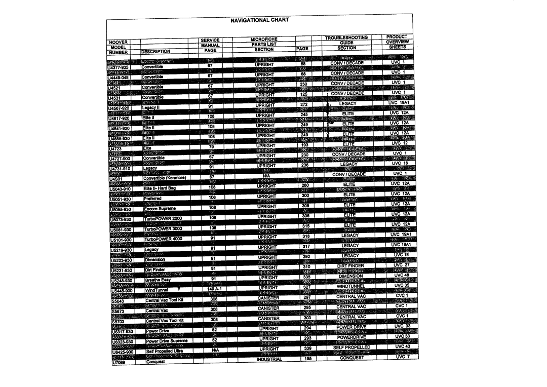 Hoover U5248-930 warranty Navigational Chart 