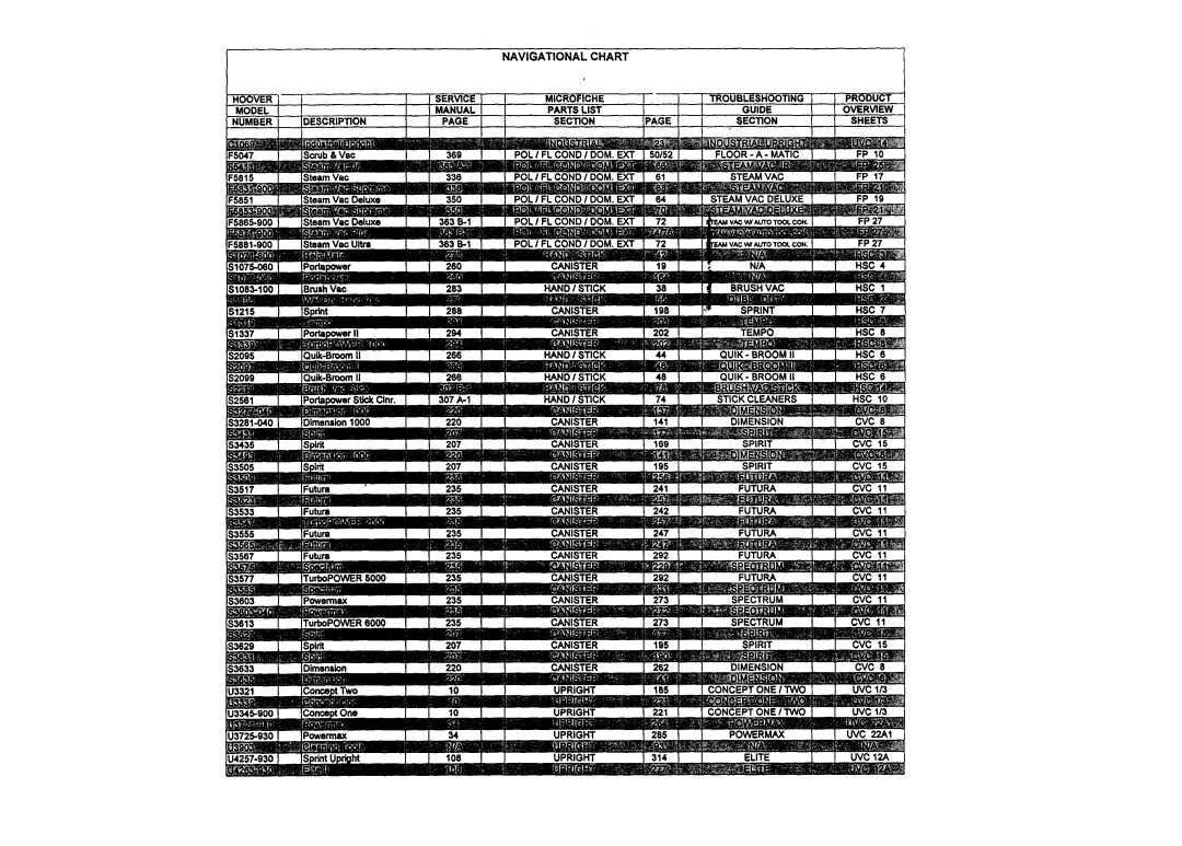 Hoover U5248-930 warranty Navigational Chart 