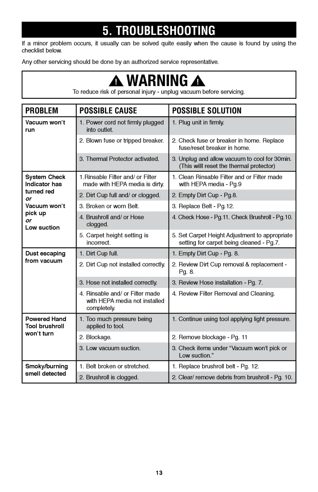 Hoover UH70105 owner manual Troubleshooting 