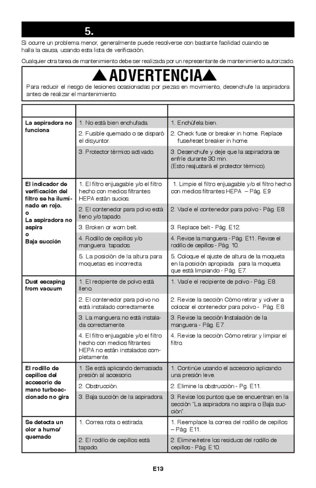 Hoover UH70105 owner manual Solución de problemas, Problema Causa posible Solución posible 