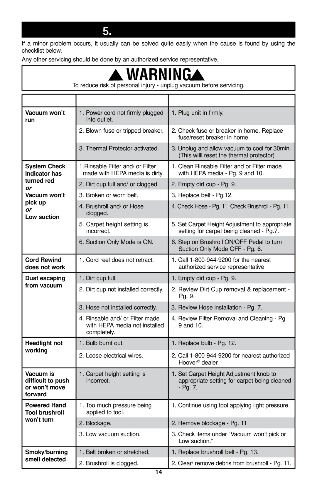 Hoover UH70120 owner manual Troubleshooting 