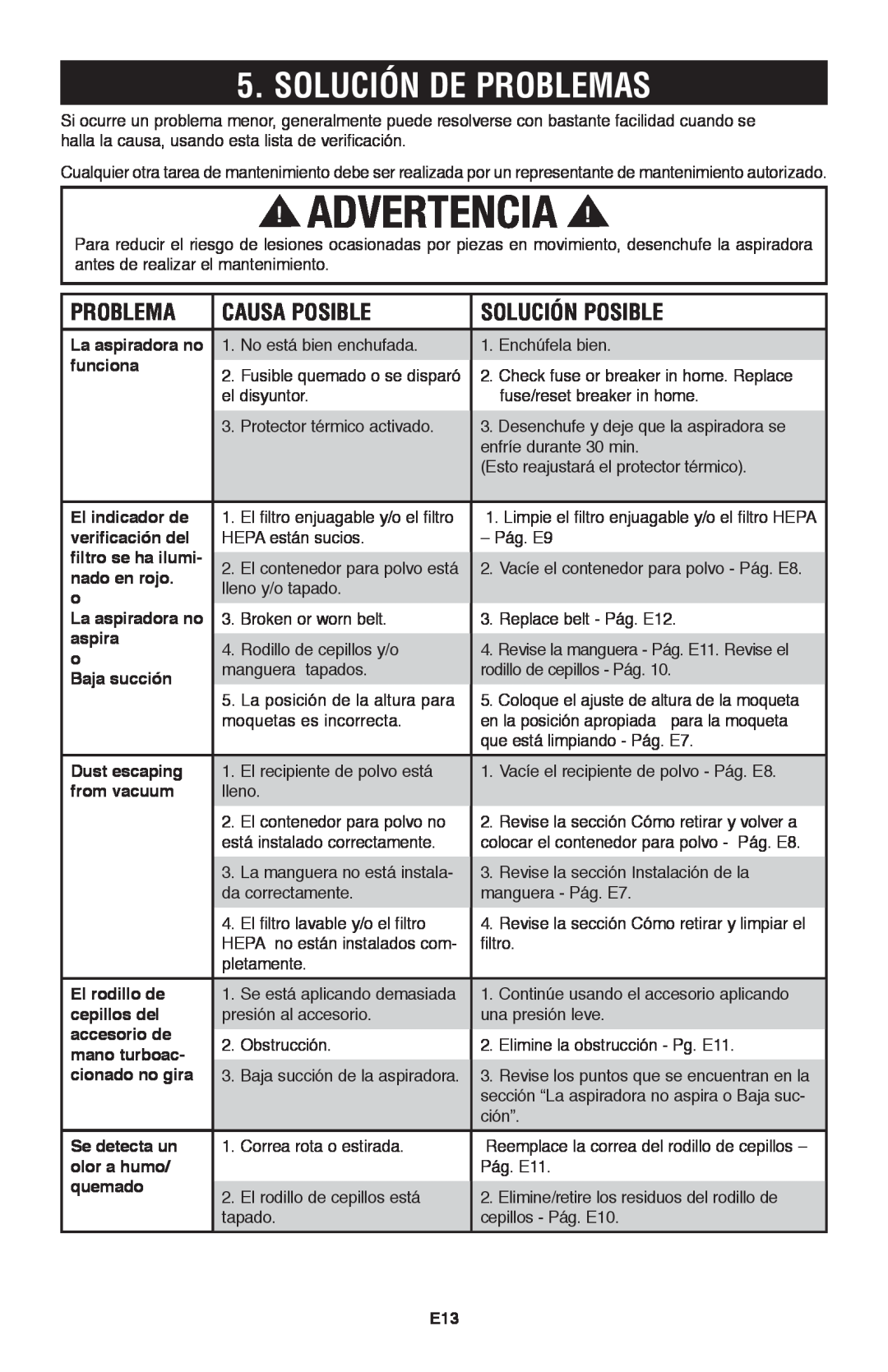 Hoover UH70120 owner manual Solución de problemas, Advertencia, Problema, Causa posible, Solución posible 