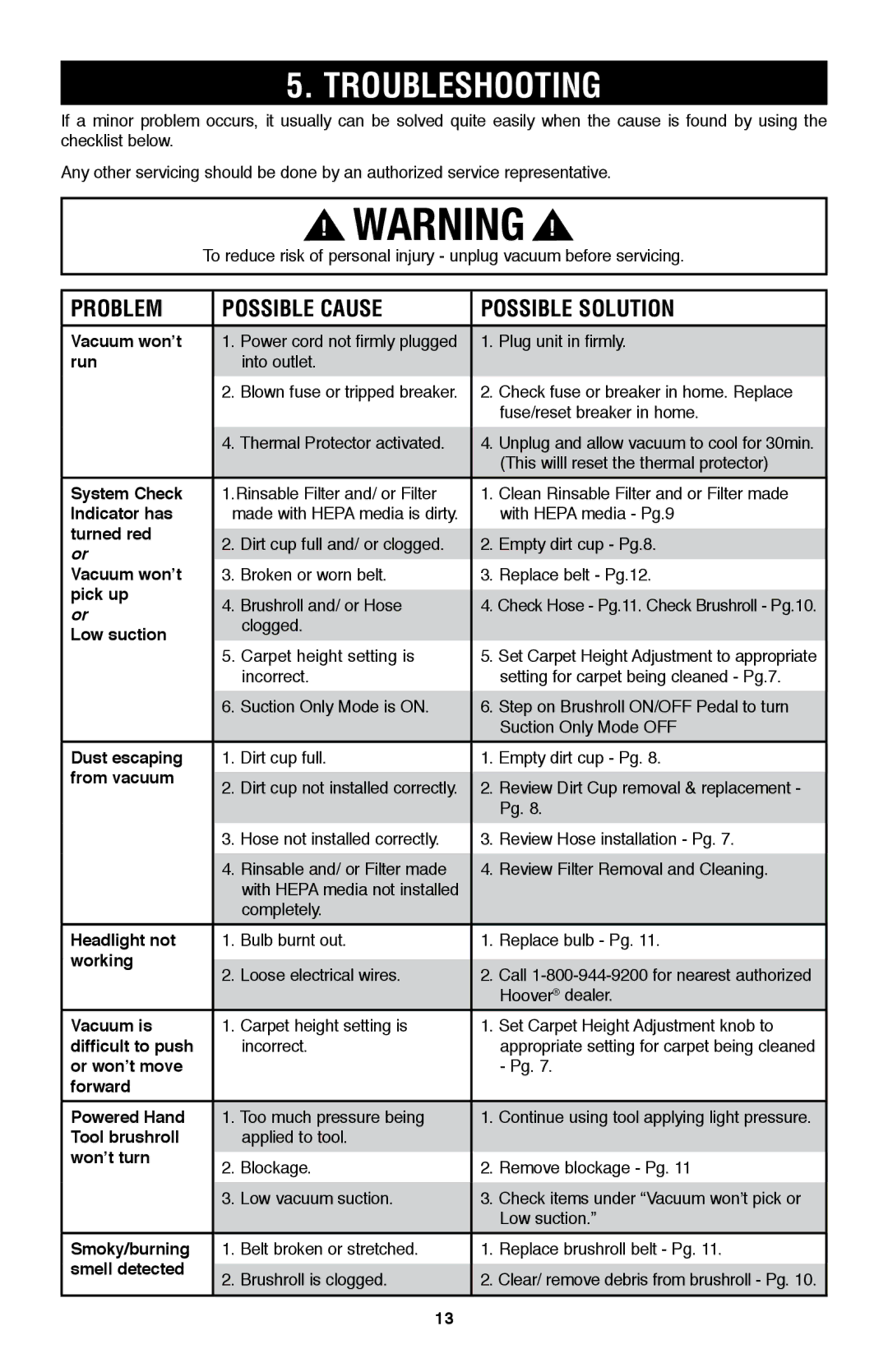 Hoover UH70200 owner manual Troubleshooting 